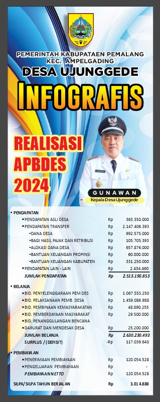 Infografis Realisasi APBDes 2024